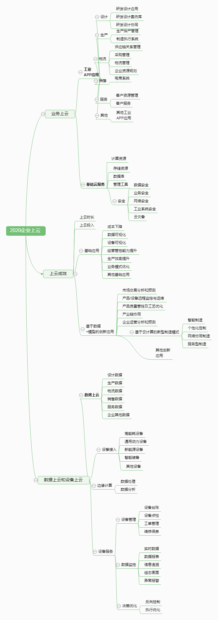 2020企业上云 (1).png